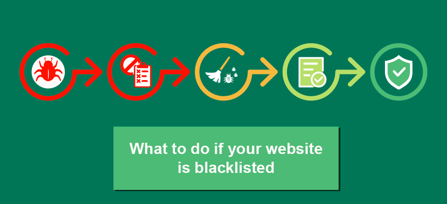 prevent your website being blacklisted